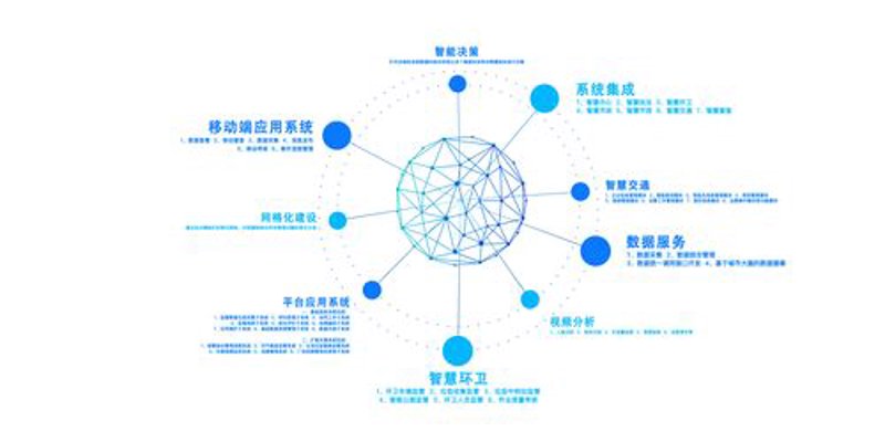 电子科技行业的前沿动态浅析