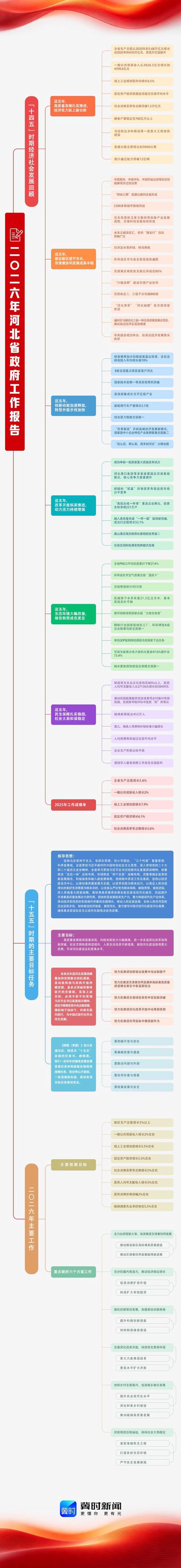 电子产品开发选购指南