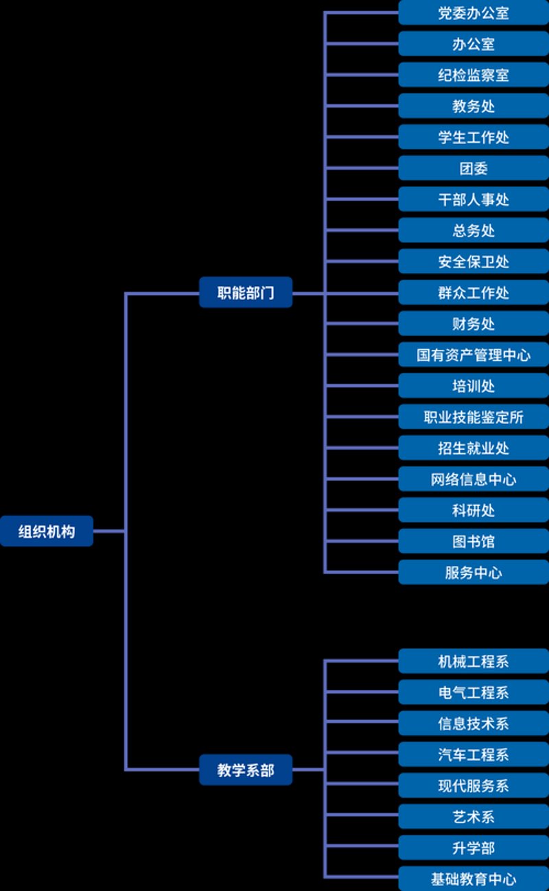 电子技术咨询